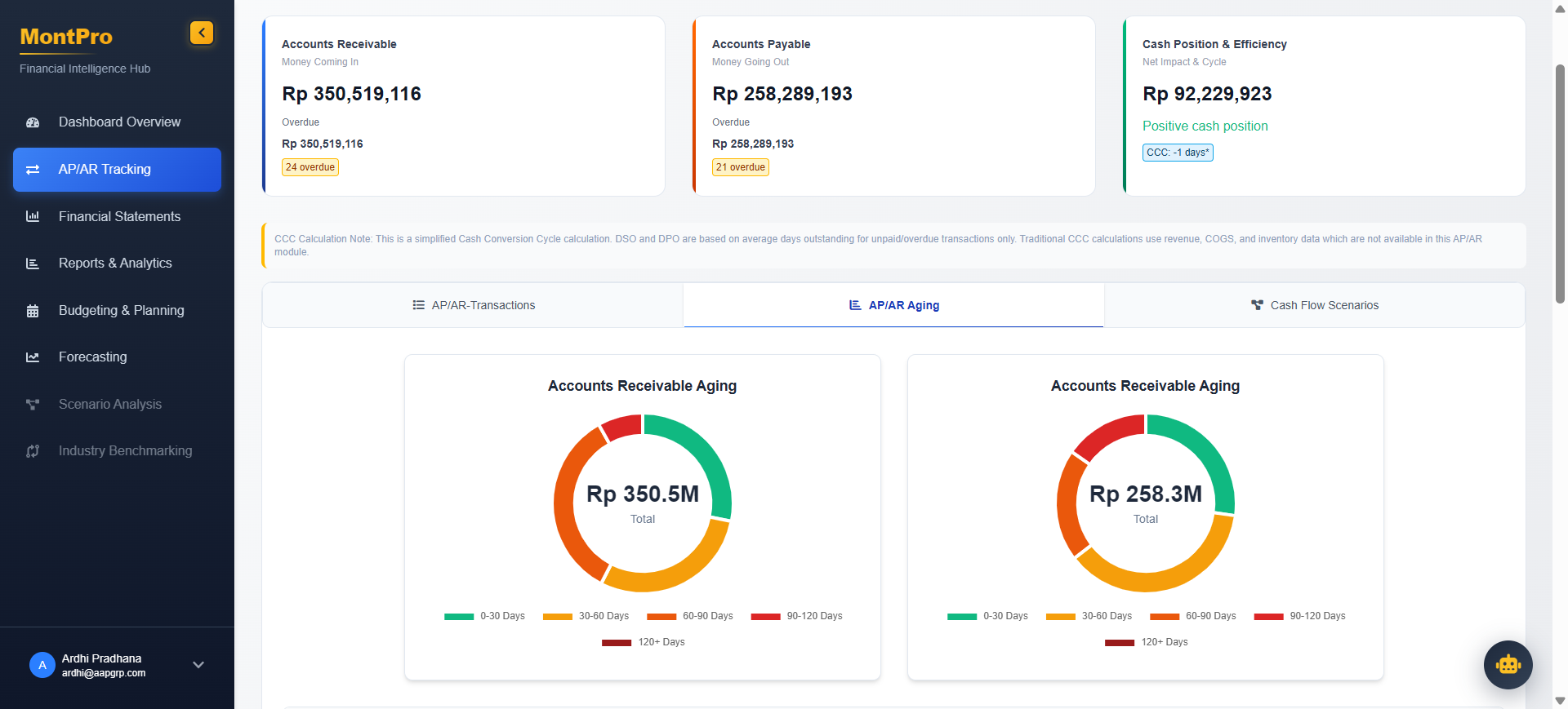 AP/AR Aging Analysis